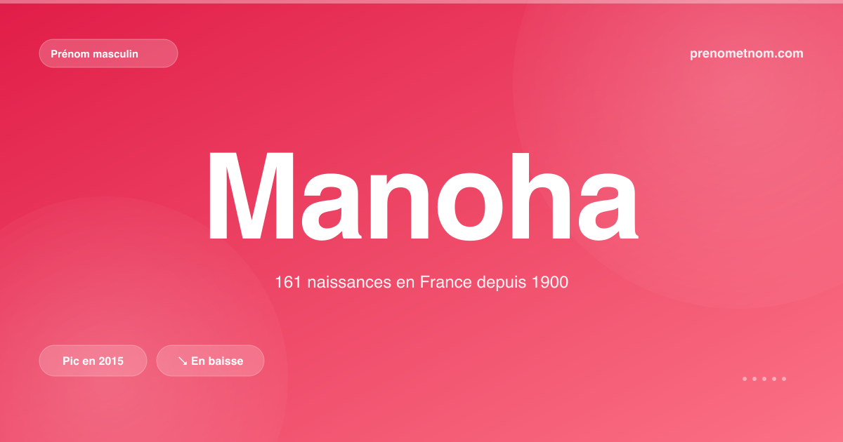Carte visuelle du prénom Manoha