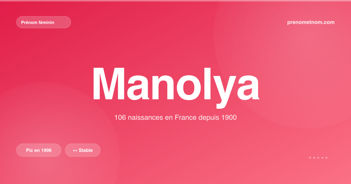 Carte visuelle du prénom Manolya
