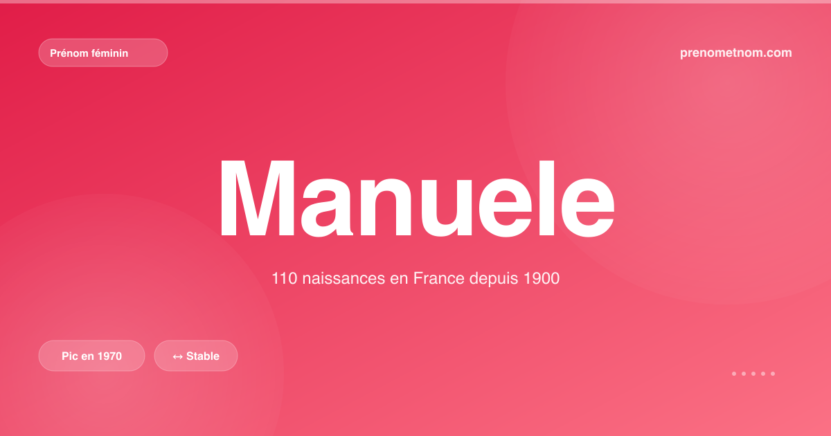 Carte visuelle du prénom Manuele