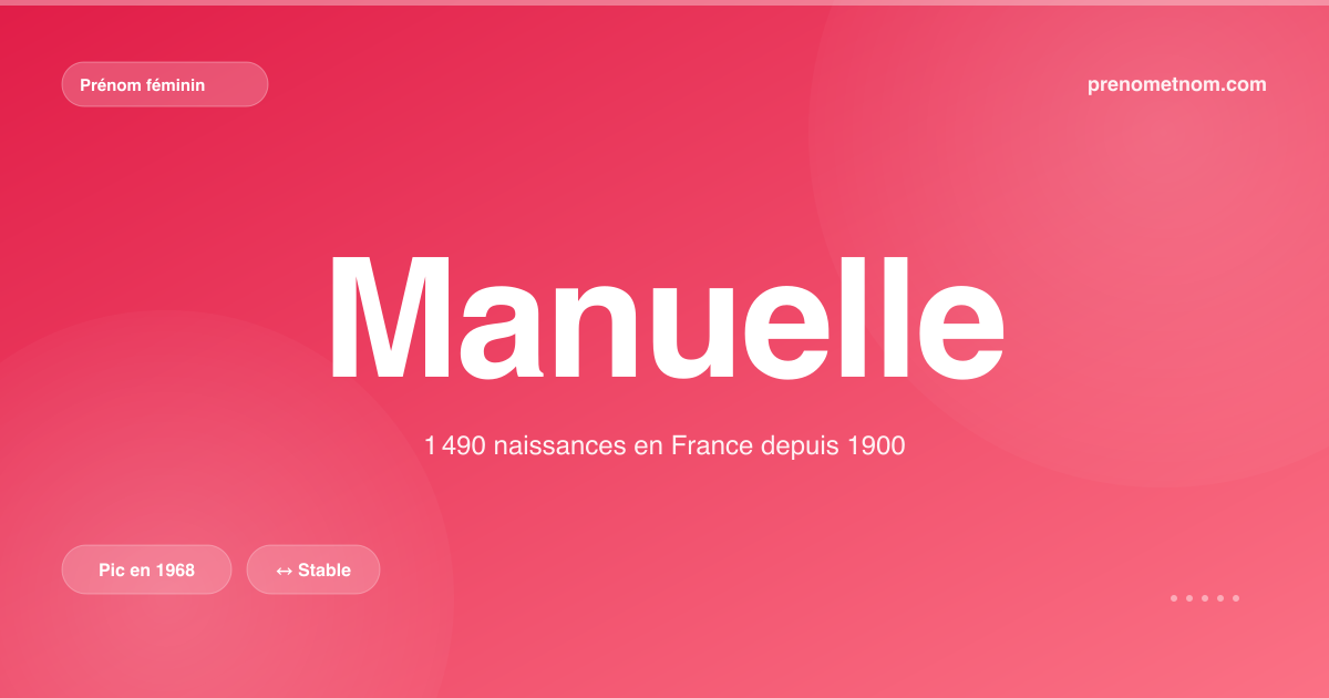 Carte visuelle du prénom Manuelle