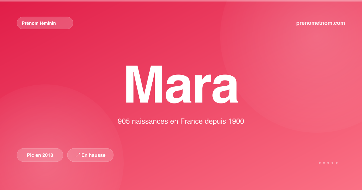Carte visuelle du prénom Mara