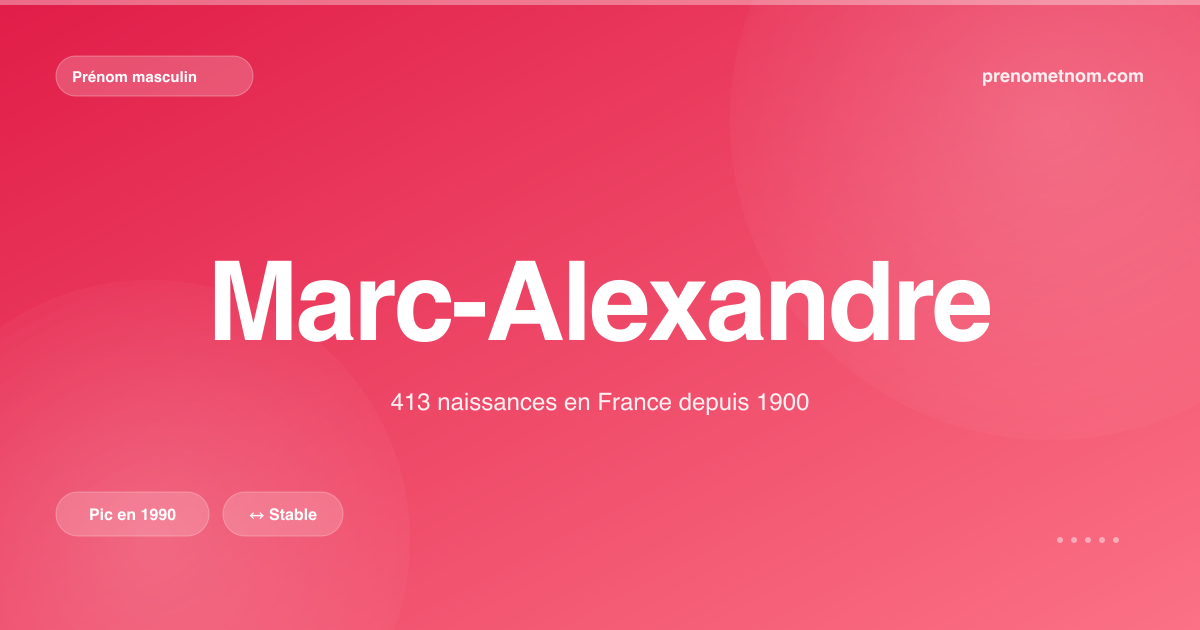 Carte visuelle du prénom Marc-Alexandre
