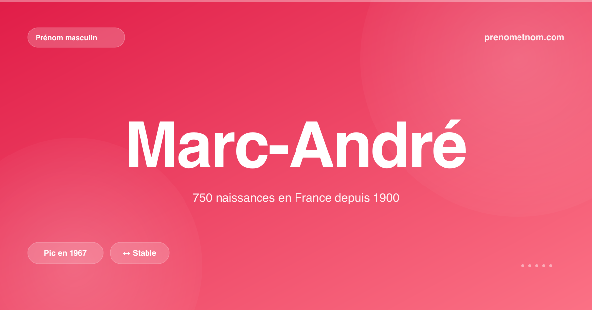 Carte visuelle du prénom Marc-André