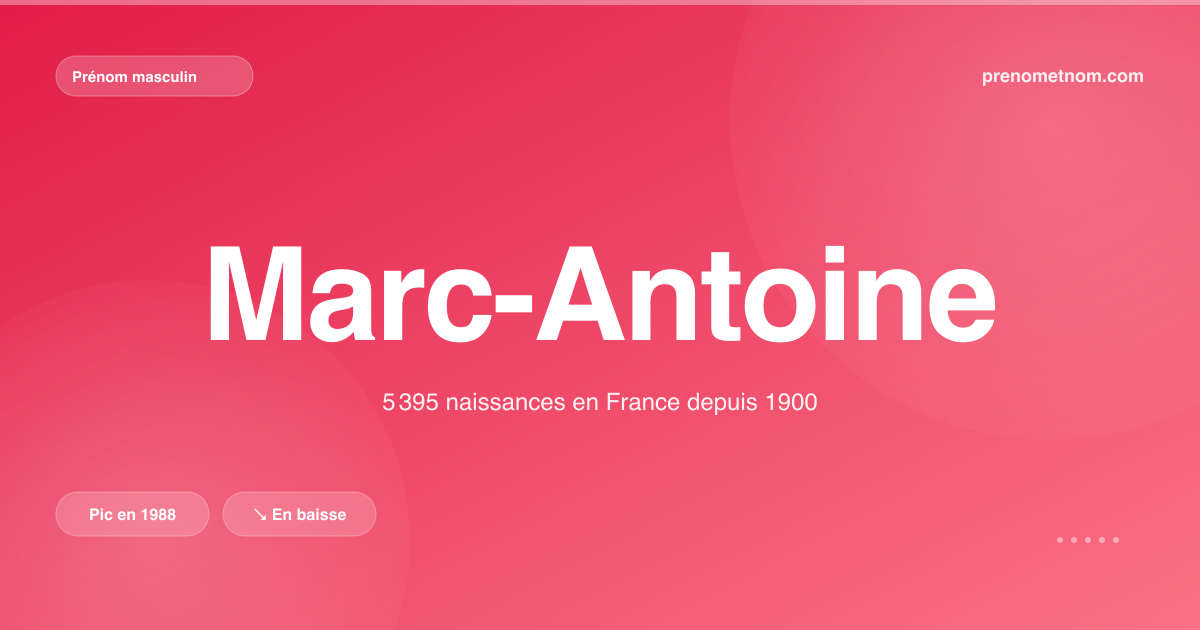 Carte visuelle du prénom Marc-Antoine