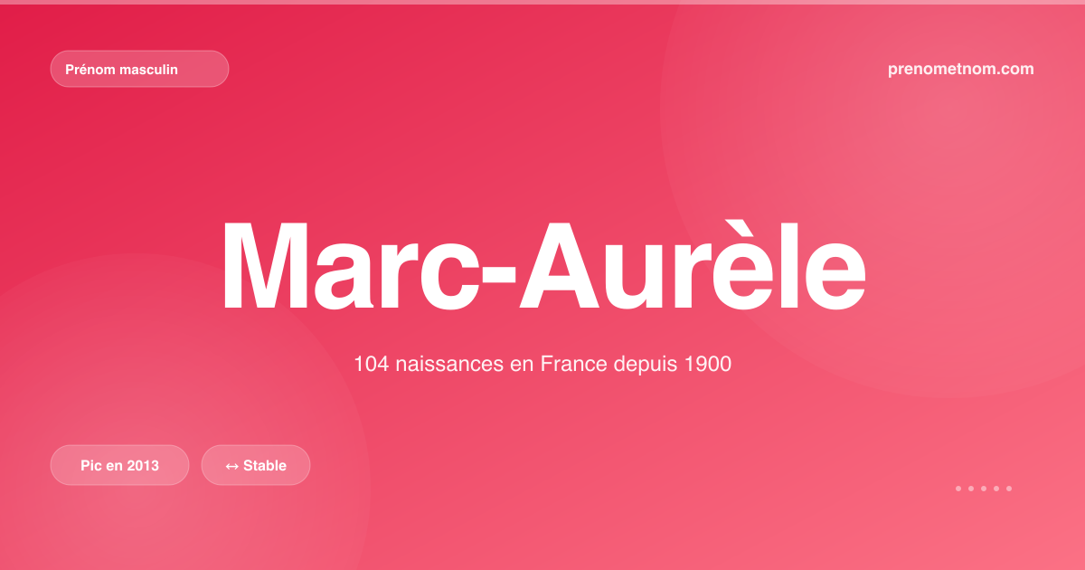Carte visuelle du prénom Marc-Aurèle