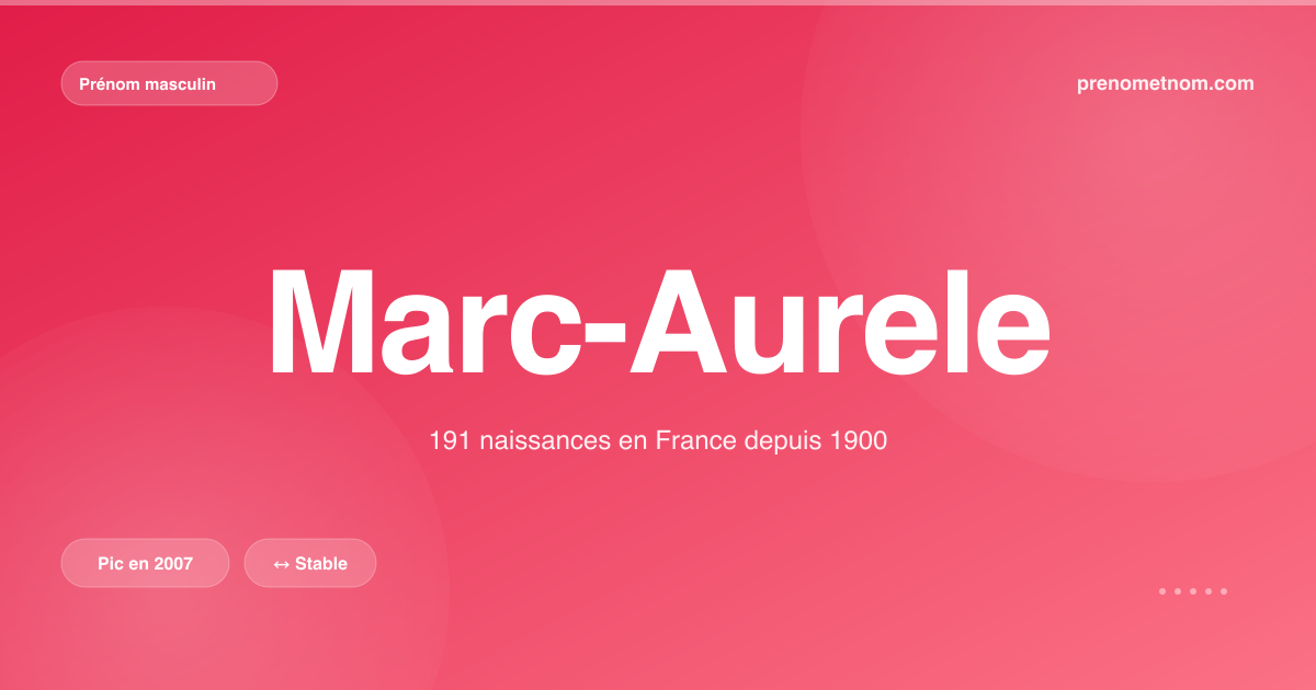 Carte visuelle du prénom Marc-Aurele