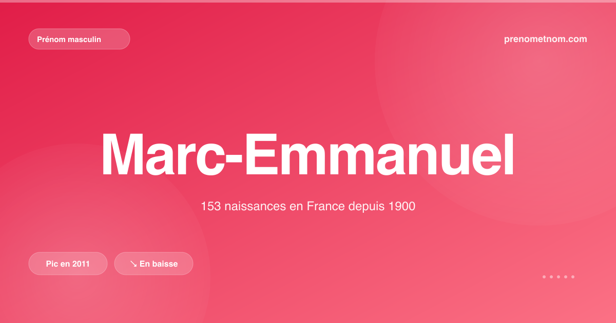 Carte visuelle du prénom Marc-Emmanuel