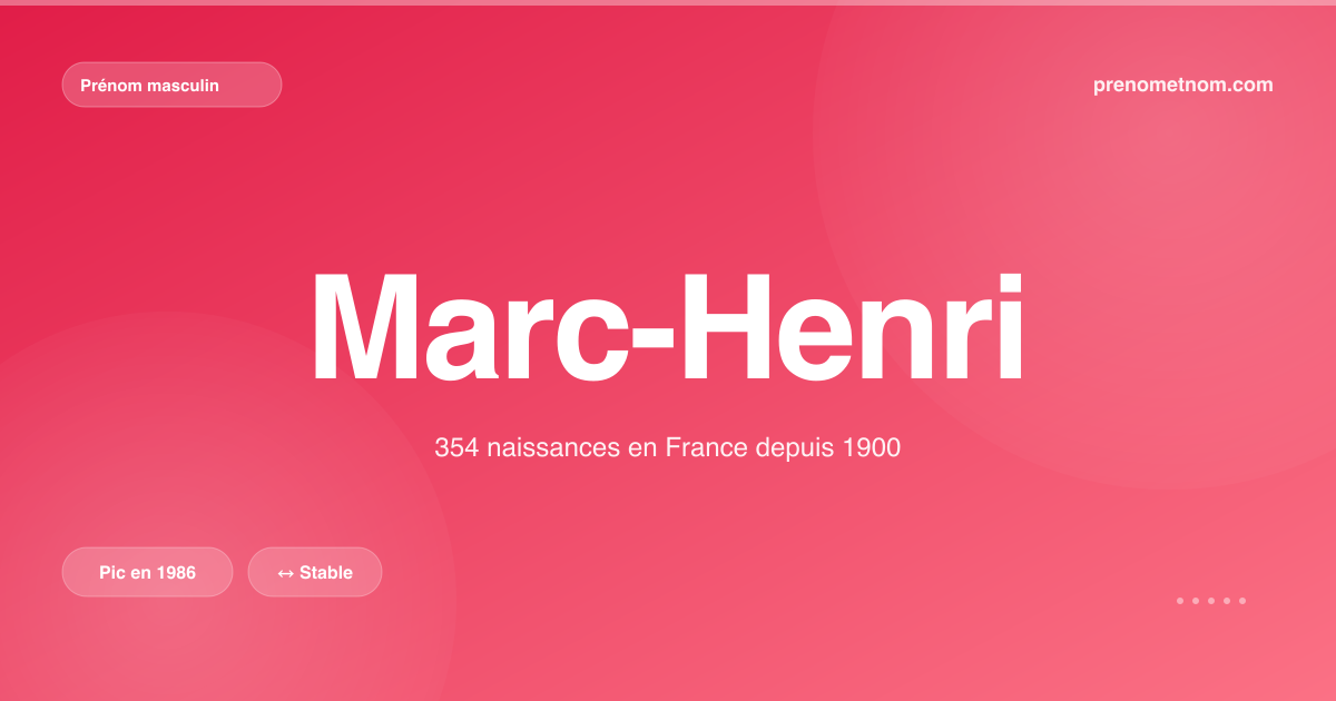 Carte visuelle du prénom Marc-Henri