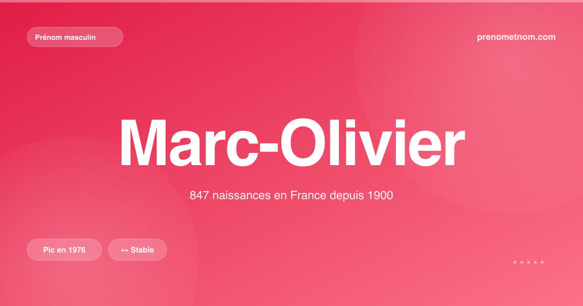 Carte visuelle du prénom Marc-Olivier