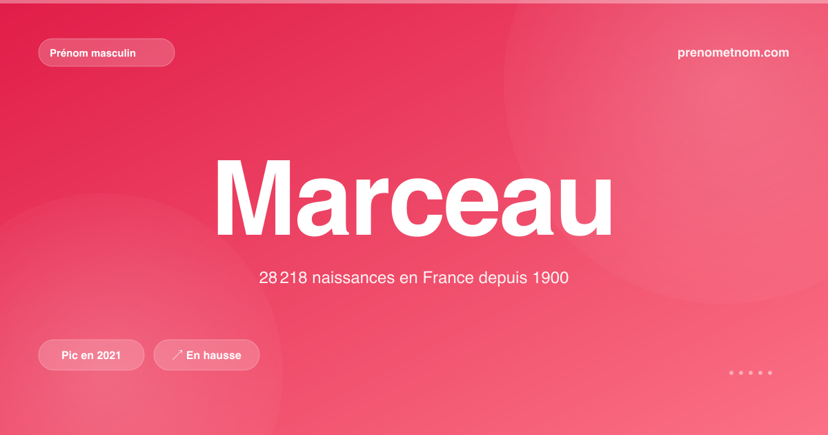 Carte visuelle du prénom Marceau