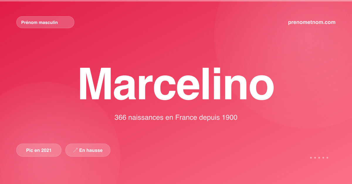 Carte visuelle du prénom Marcelino
