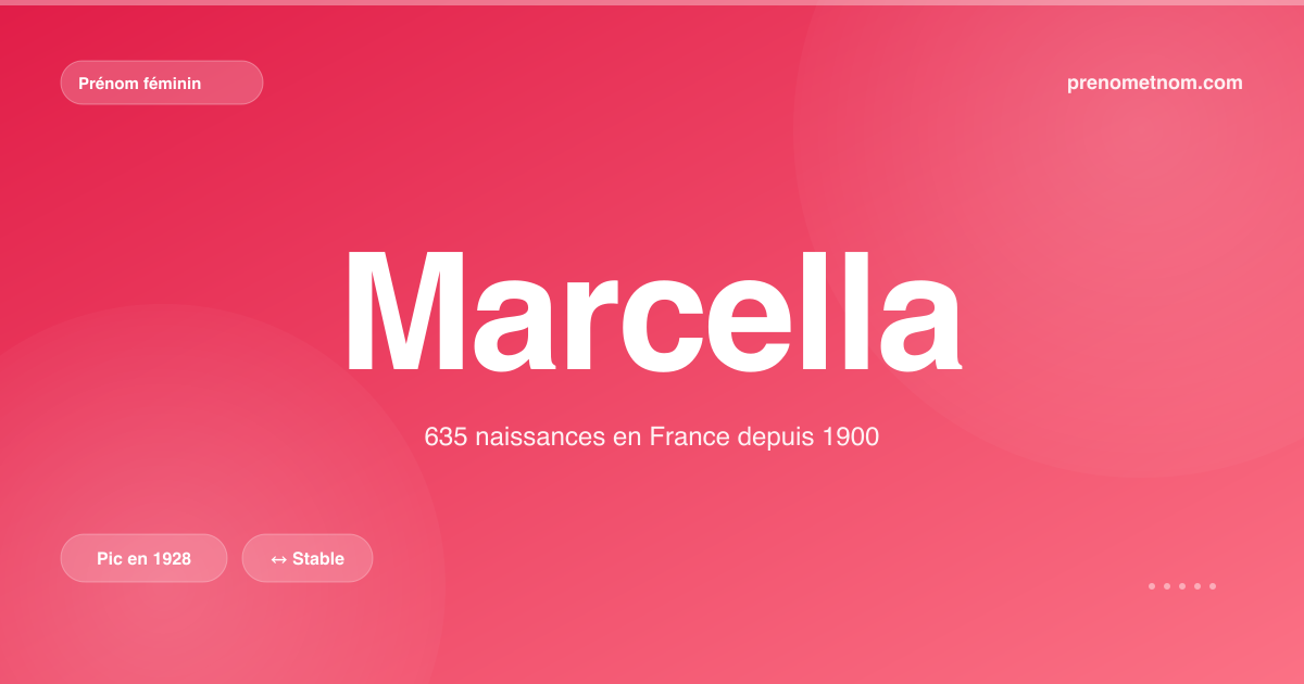 Carte visuelle du prénom Marcella