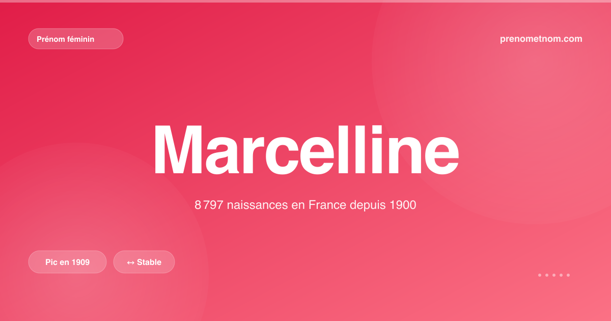 Carte visuelle du prénom Marcelline