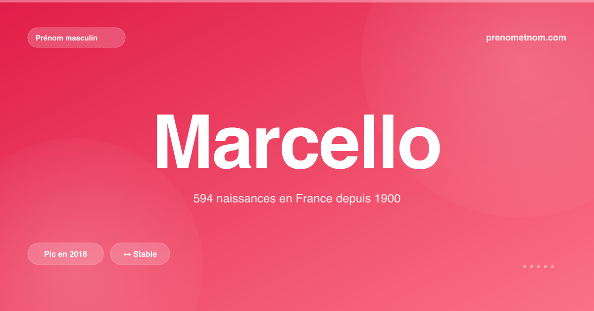 Carte visuelle du prénom Marcello
