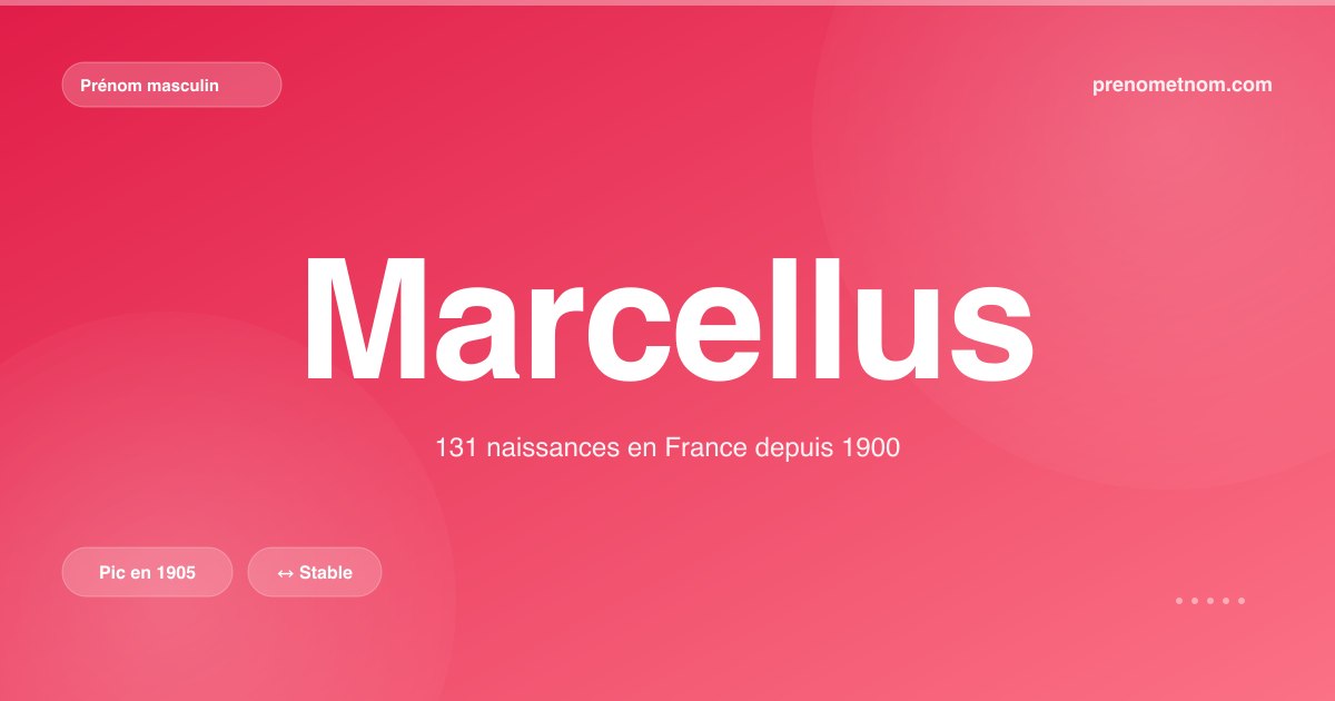 Carte visuelle du prénom Marcellus