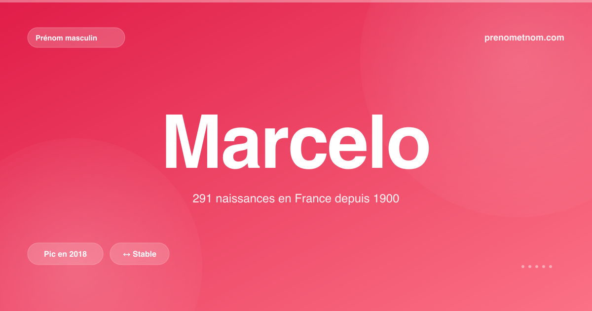 Carte visuelle du prénom Marcelo