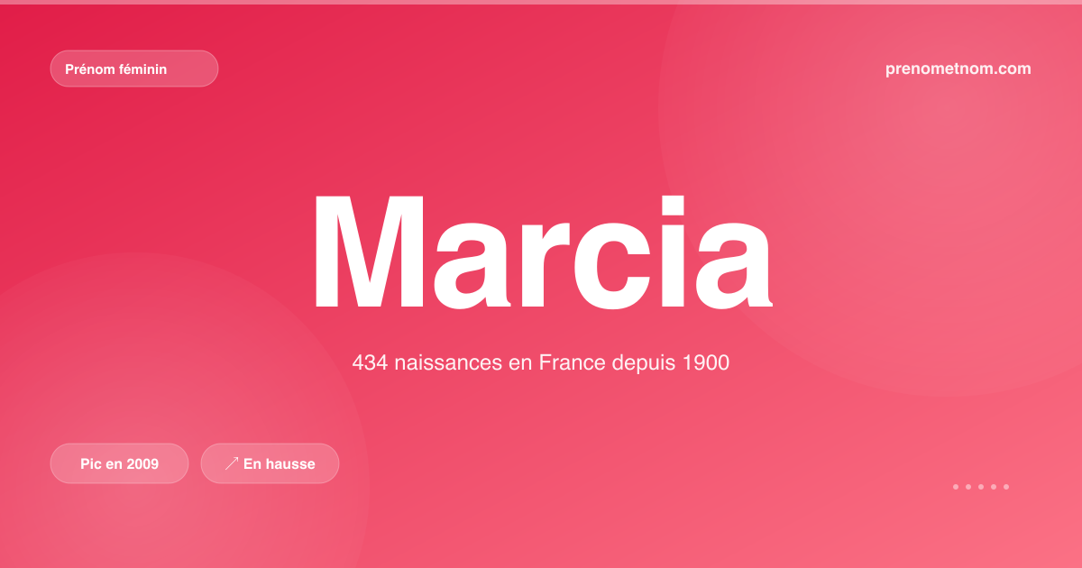 Carte visuelle du prénom Marcia