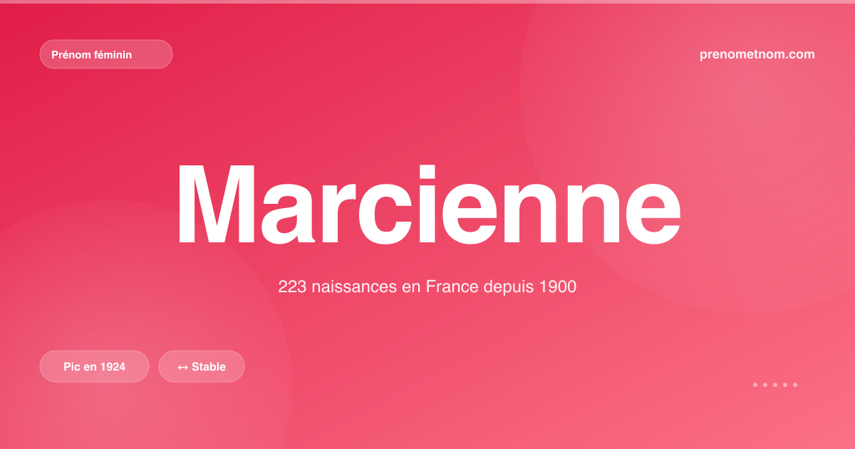 Carte visuelle du prénom Marcienne