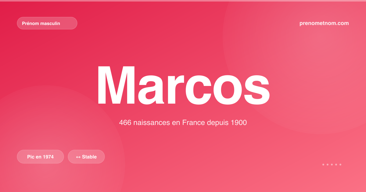 Carte visuelle du prénom Marcos