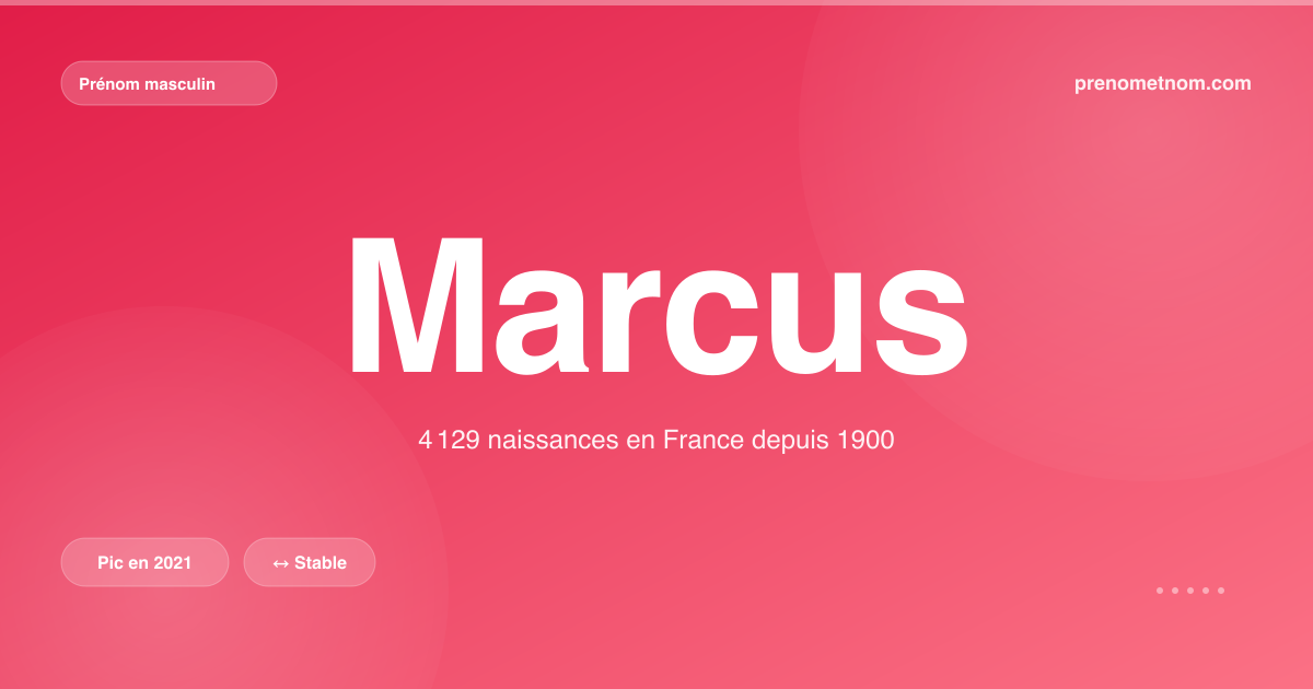 Carte visuelle du prénom Marcus