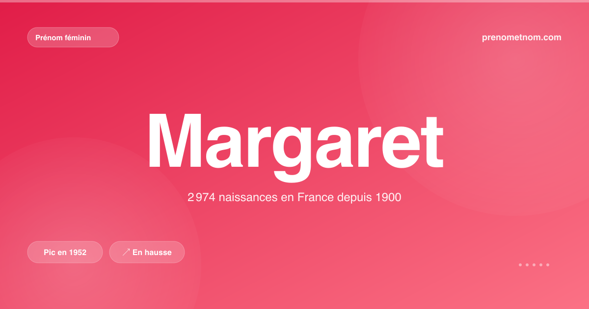 Carte visuelle du prénom Margaret