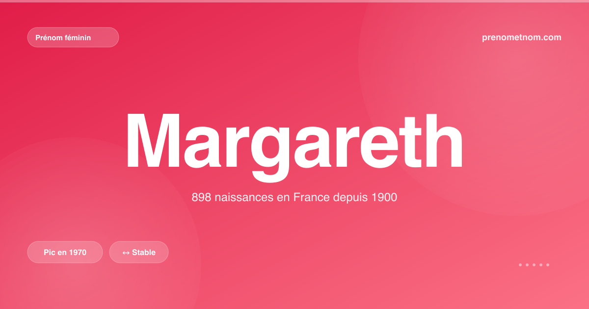 Carte visuelle du prénom Margareth
