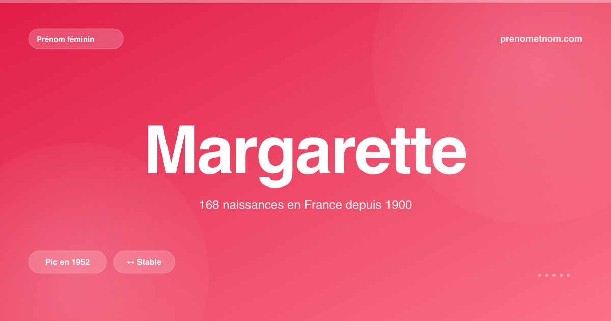 Carte visuelle du prénom Margarette