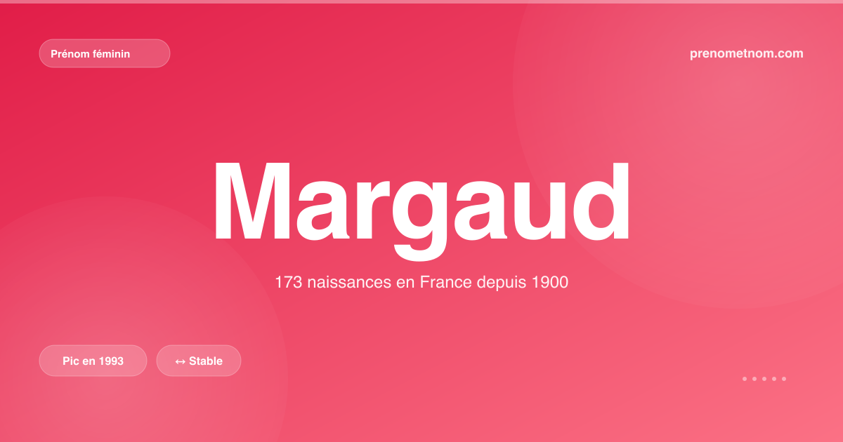 Carte visuelle du prénom Margaud