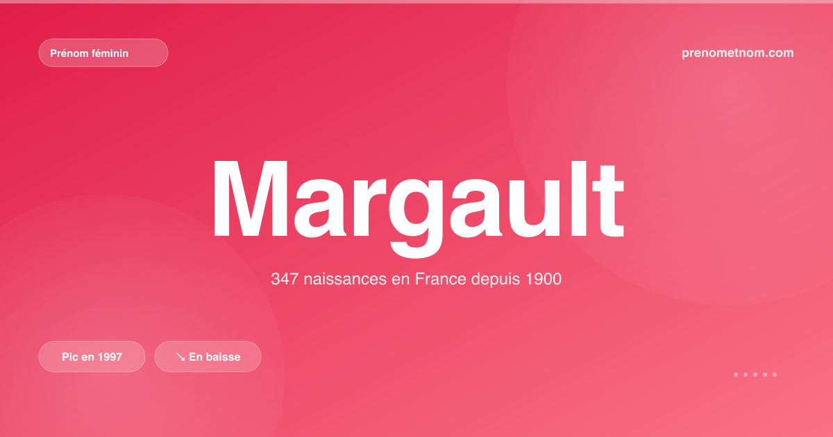 Carte visuelle du prénom Margault