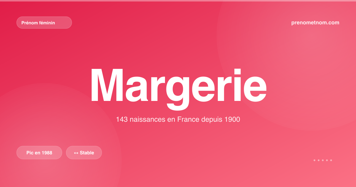 Carte visuelle du prénom Margerie
