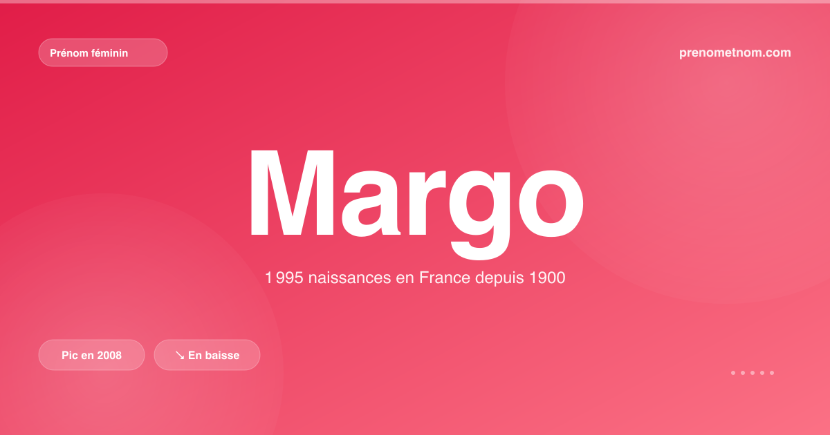 Carte visuelle du prénom Margo