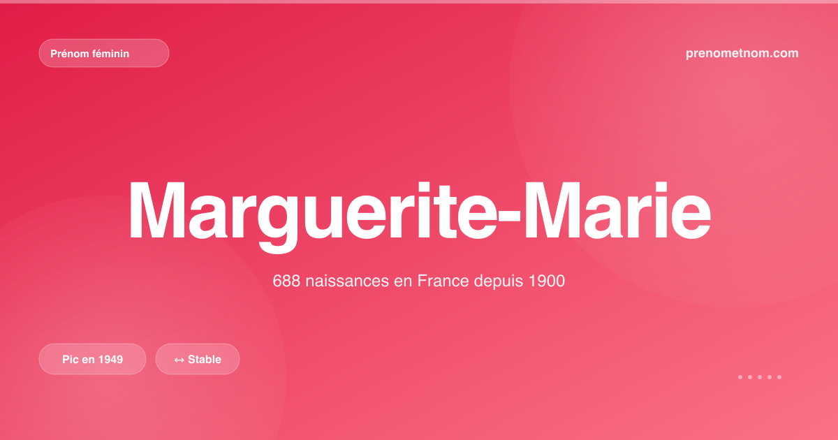 Carte visuelle du prénom Marguerite-Marie