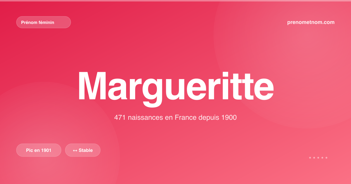 Carte visuelle du prénom Margueritte