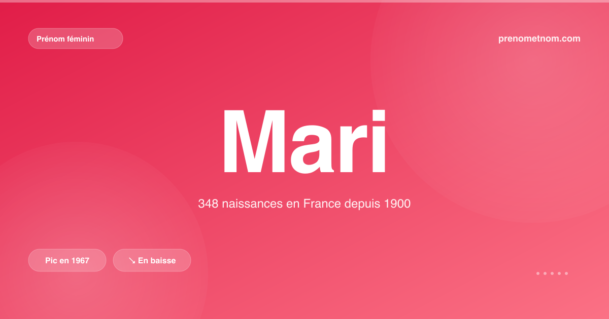 Carte visuelle du prénom Mari