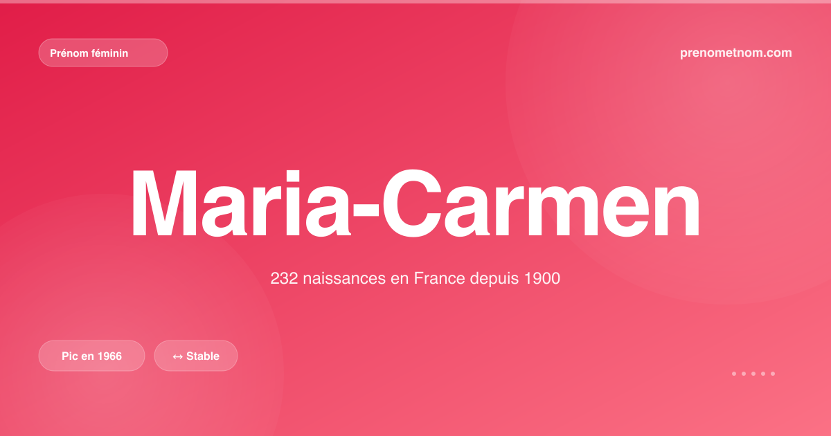 Carte visuelle du prénom Maria-Carmen