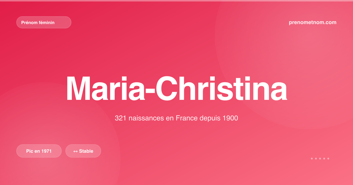 Carte visuelle du prénom Maria-Christina