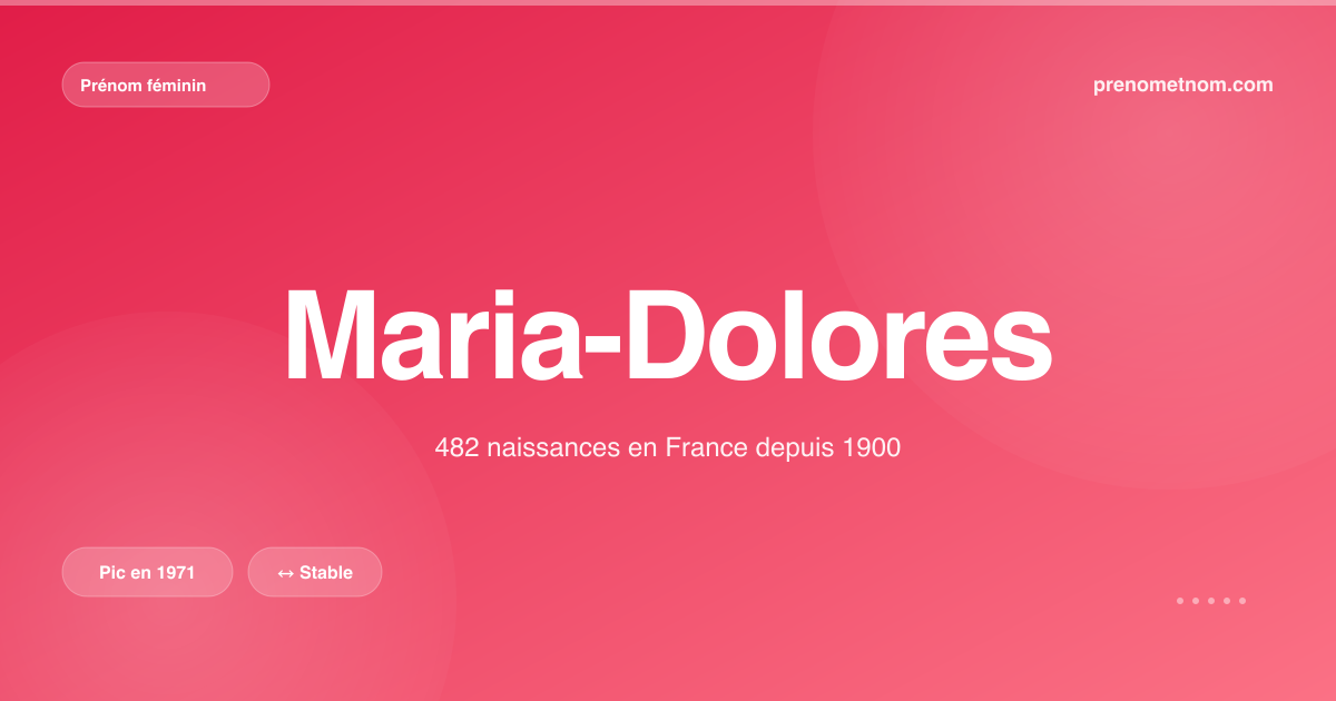 Carte visuelle du prénom Maria-Dolores