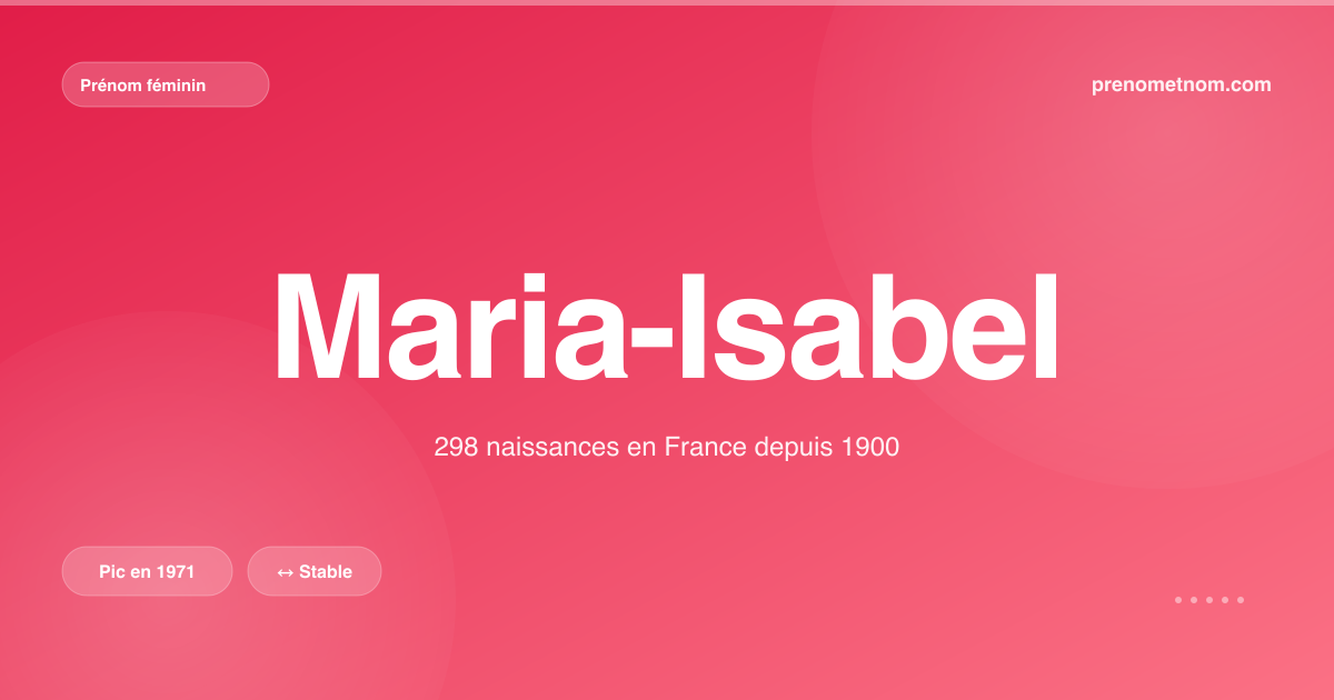 Carte visuelle du prénom Maria-Isabel