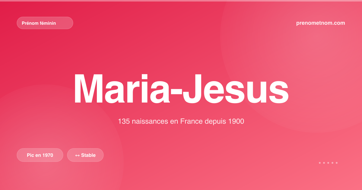 Carte visuelle du prénom Maria-Jesus
