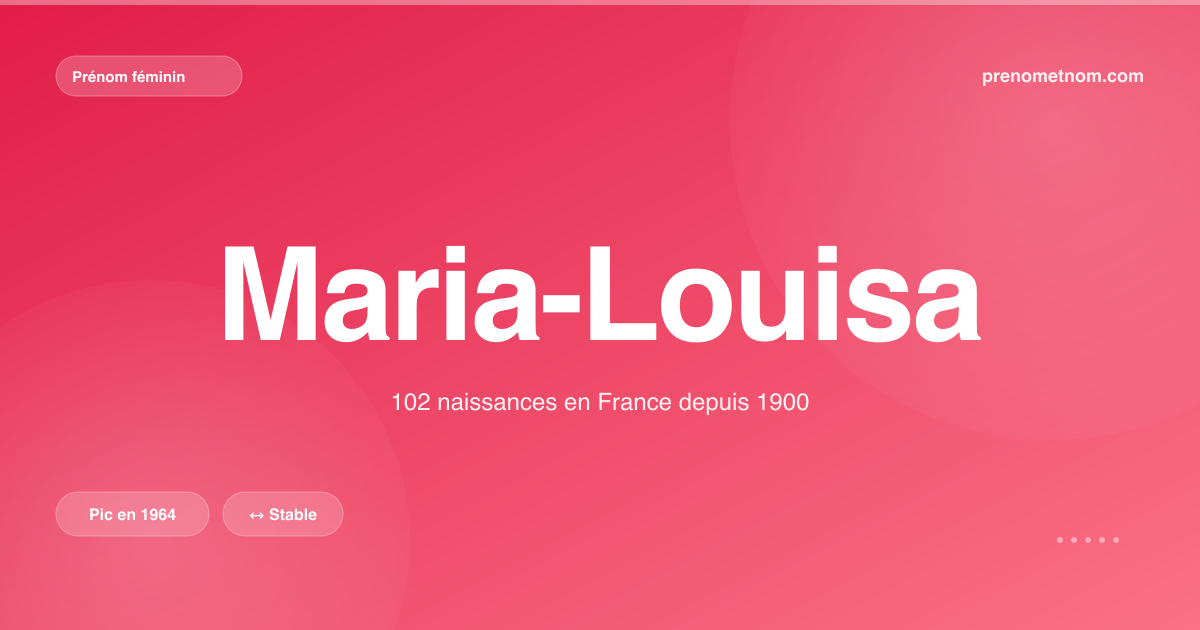 Carte visuelle du prénom Maria-Louisa