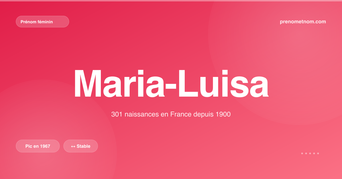 Carte visuelle du prénom Maria-Luisa