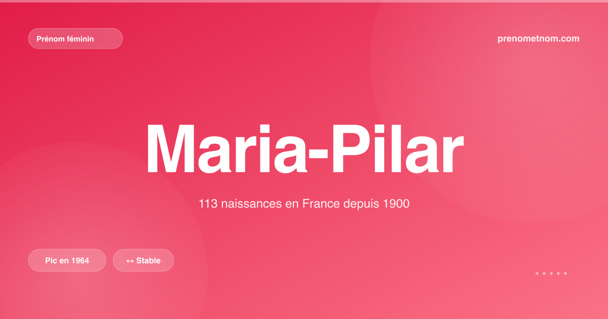 Carte visuelle du prénom Maria-Pilar