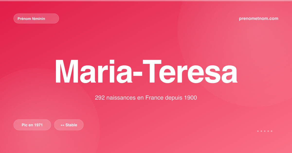 Carte visuelle du prénom Maria-Teresa