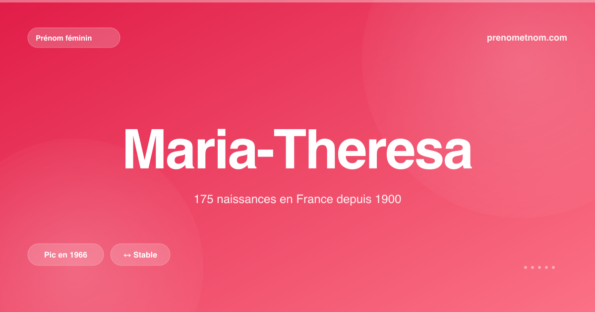 Carte visuelle du prénom Maria-Theresa