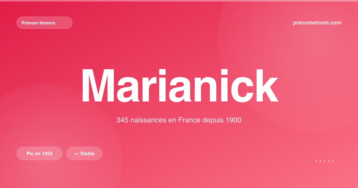 Carte visuelle du prénom Marianick