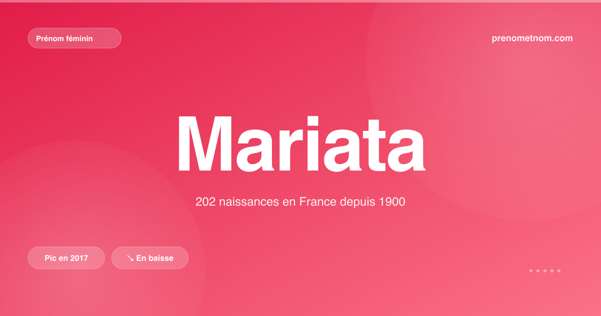 Carte visuelle du prénom Mariata