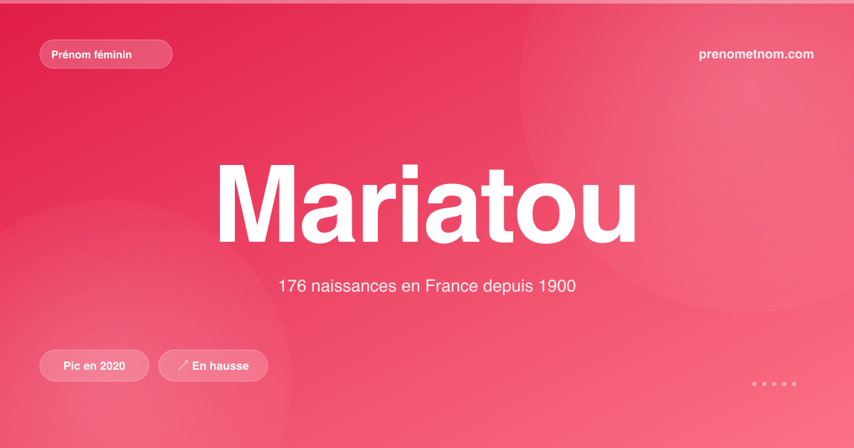 Carte visuelle du prénom Mariatou