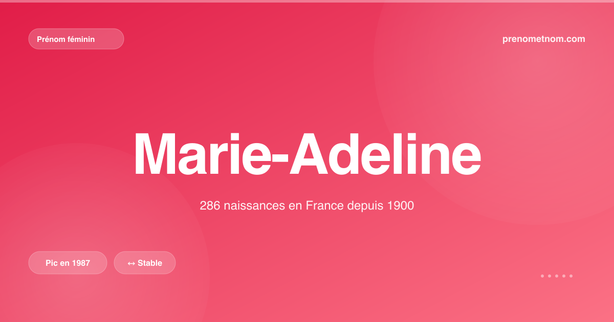 Carte visuelle du prénom Marie-Adeline
