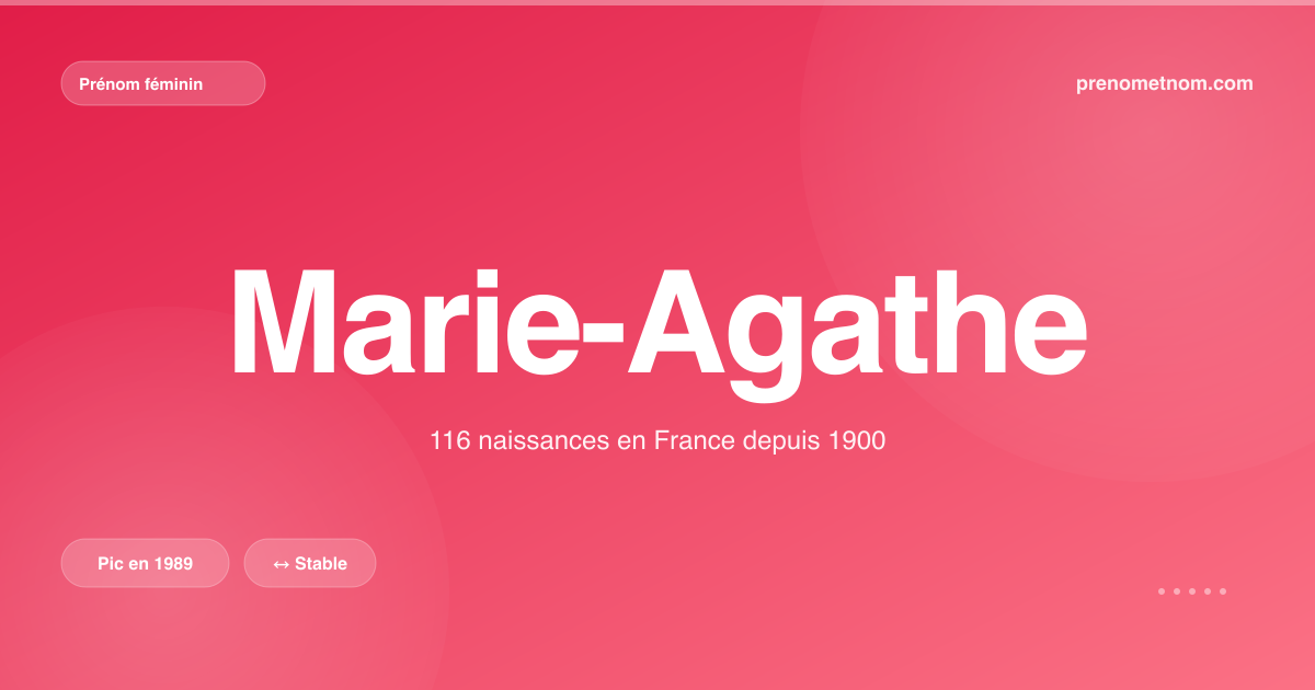 Carte visuelle du prénom Marie-Agathe