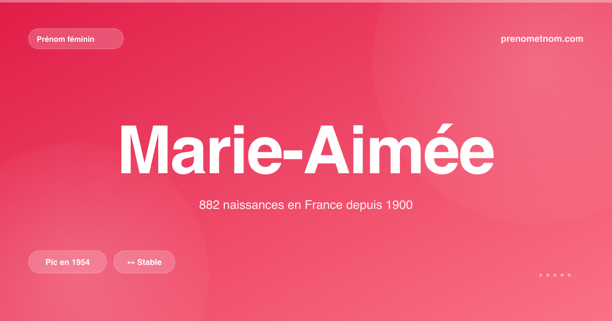 Carte visuelle du prénom Marie-Aimée